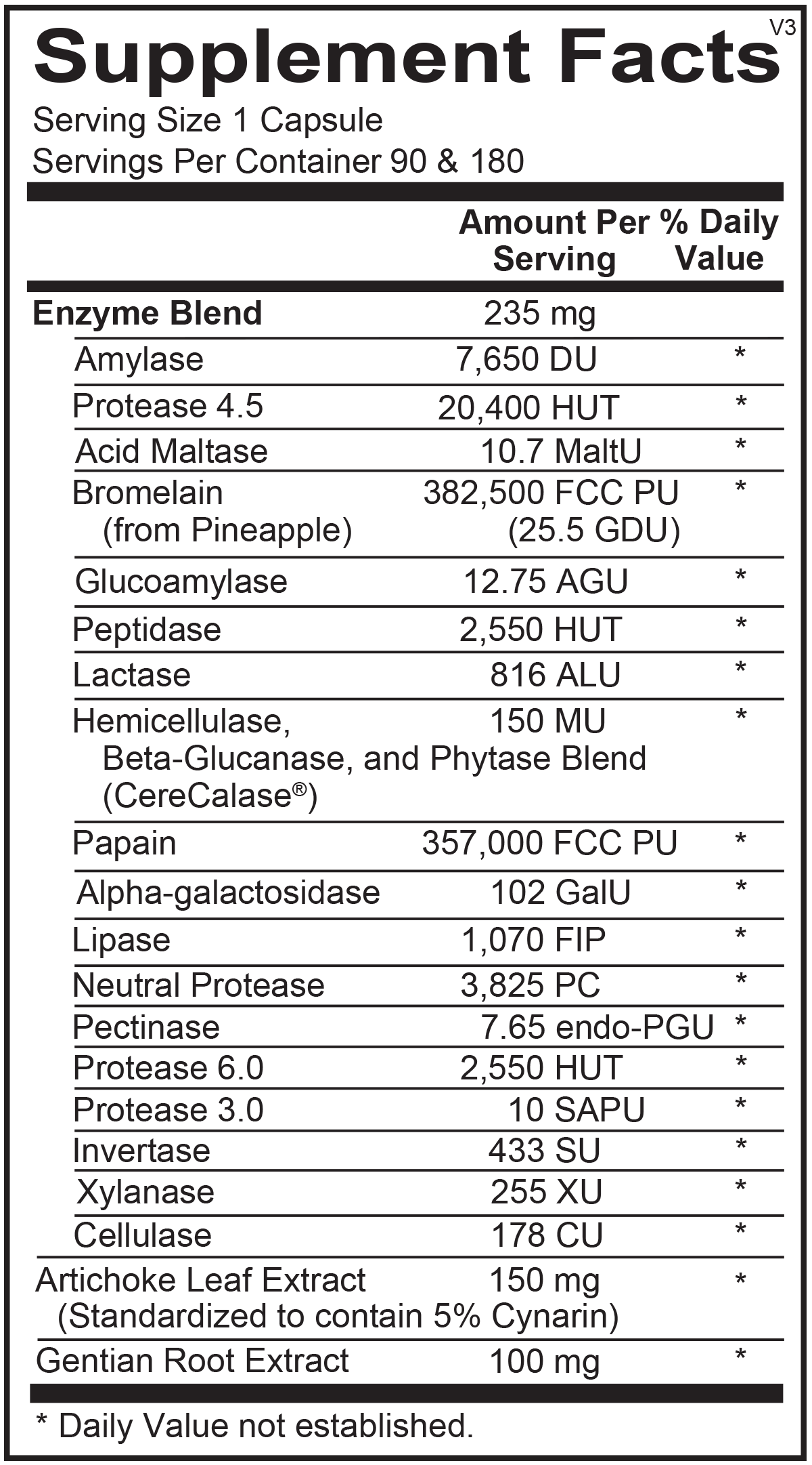 Optimal Digest-Eze